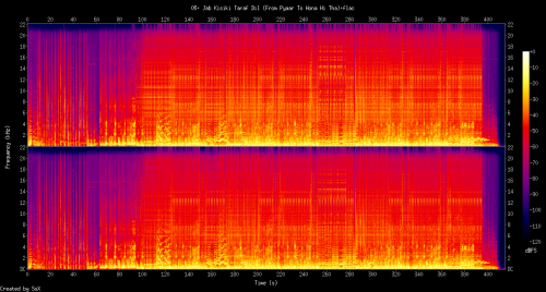 05.-Jab-Kisiki-Taraf-Dil-From-Pyaar-To-Hona-Hi-Tha.flace9297047ceb99f22.png