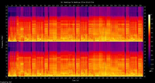 11.-Aankhiya-Ye-Aankhiya-From-Qila.flac304cc518d9c93c6c.png