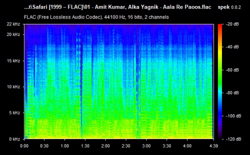 01---Amit-Kumar-Alka-Yagnik---Aala-Re-Paoos.flac.png