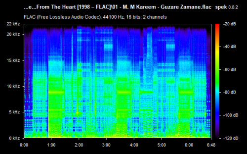 01---M.-M-Kareem---Guzare-Zamane.flac.png